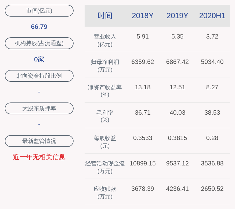 上市公司股东|酷特智能：预计2020年前三季度净利润为4173.11万元~4659.29万元，同比增长3%~15%