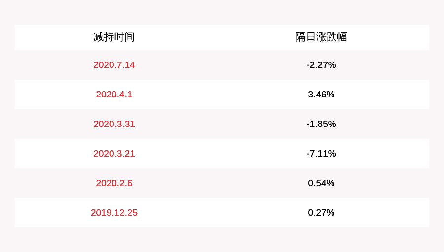 股东|鸣志电器：股东新永恒公司减持计划到期，共减持约330万股