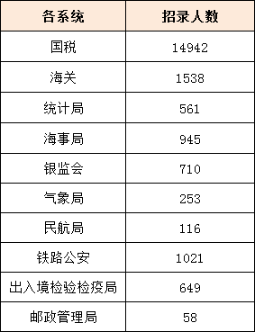 小站人口表_从四平到成都各个小站的时刻表(2)