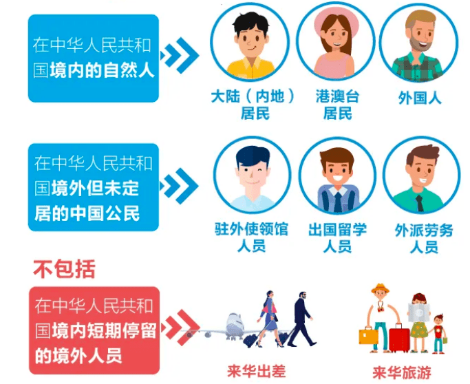 人口普查来我家_我为人口普查代言绘画(2)