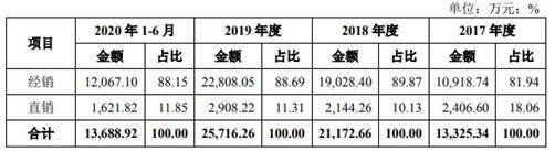 偿债|华锐工具收到现金不敌营收 逾期账款占比高偿债压力大