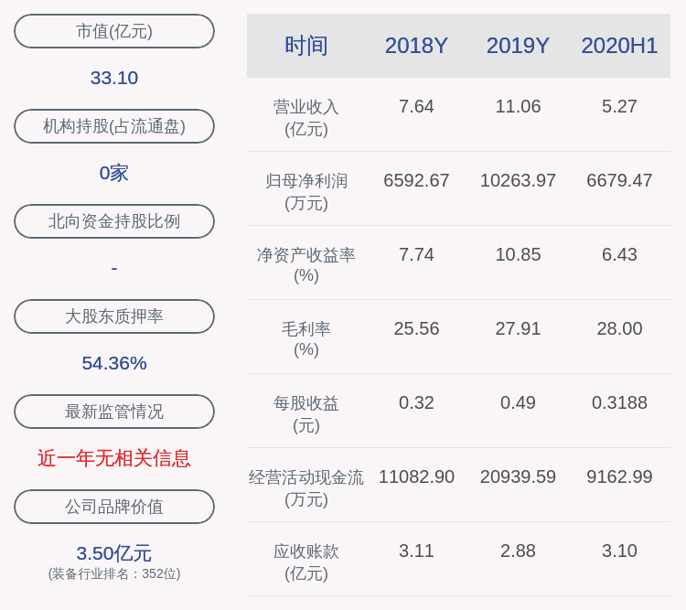 时间|法兰泰克：陶峰华减持约422万股，减持时间已经过半