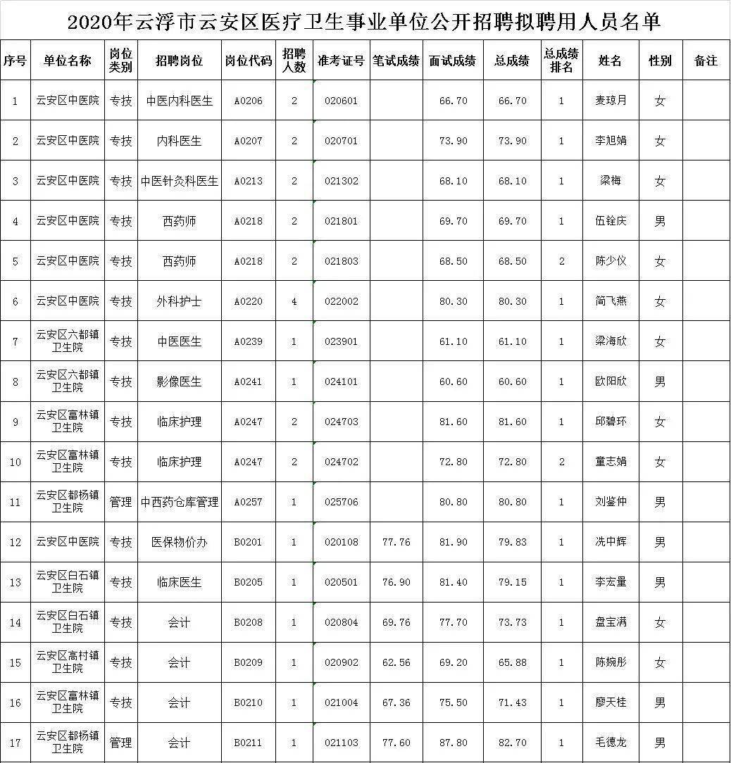 2020云安区gdp_云安区城市图片