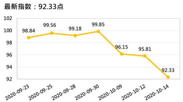 进口|新华指数|香蕉行情走弱 四大指数同步下挫