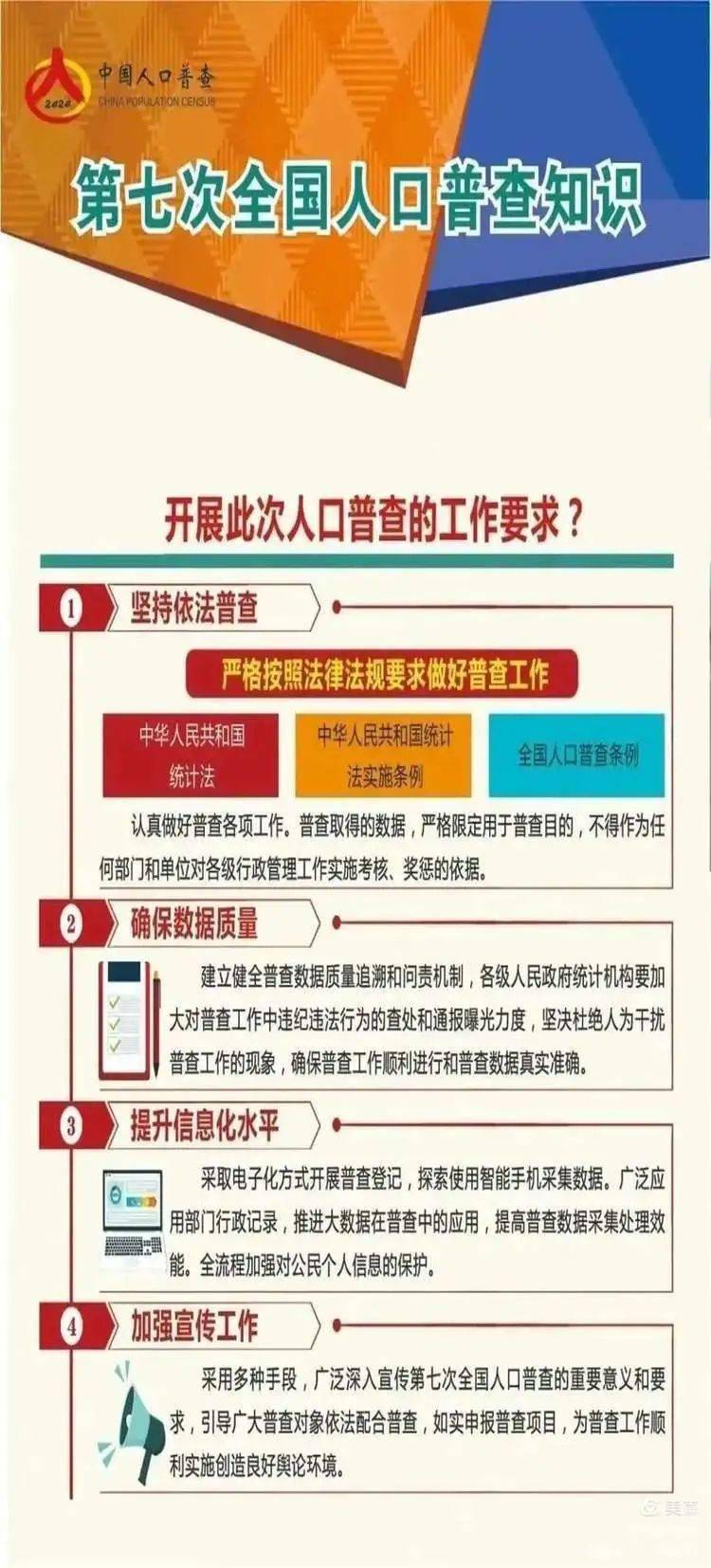 人口手_手牵手做好人口普查 心连心共建最美中华(2)