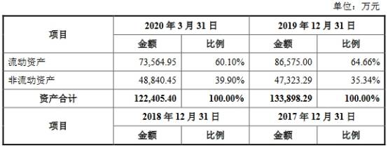 英力电子货币资金0.4亿流动负债6亿 大客户身兼供应商(图3)