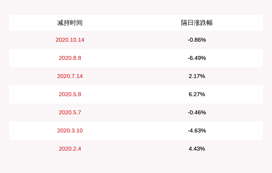 公司持股|注意！华阳集团：两位股东拟减持合计不超过约2839万股