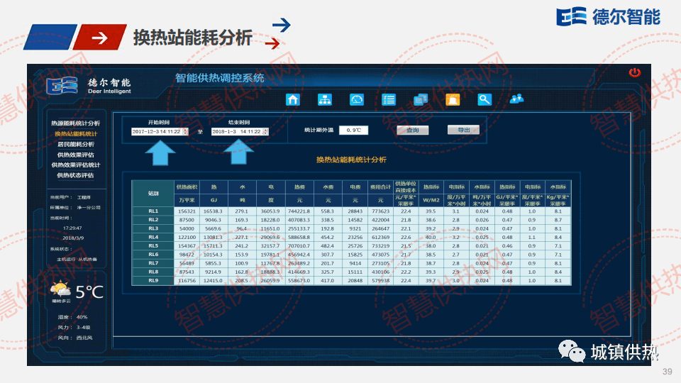 【培训课件】薛宏文:智慧供热二次网智能平衡节能调控系统_平台