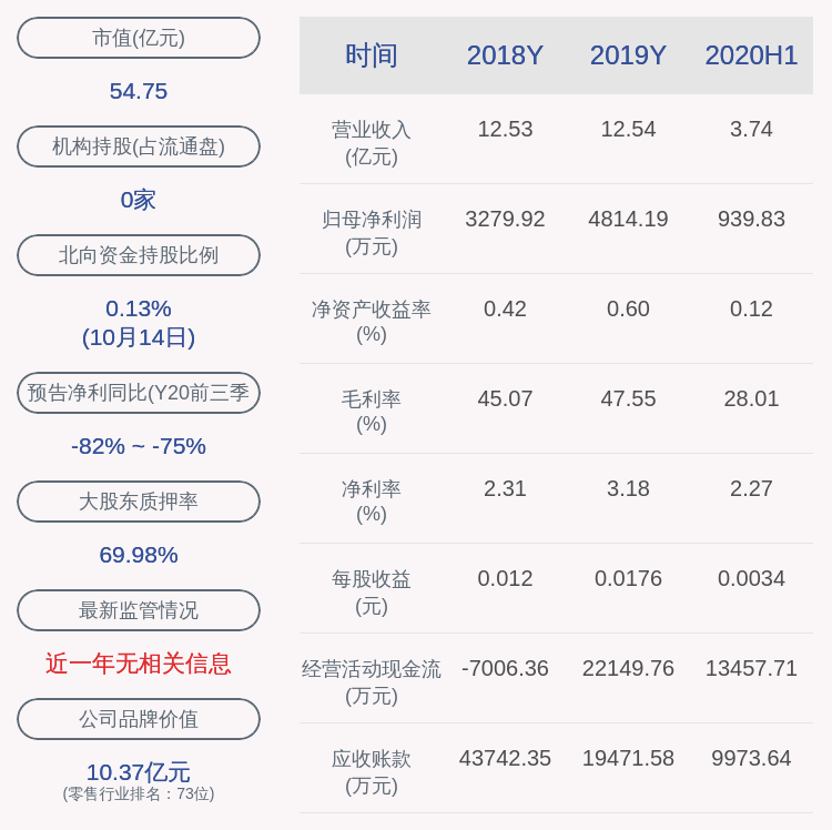 公司|华联股份：监事会主席刘瑞香辞去职务