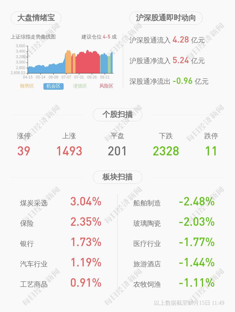 上市公司股东|龙洲股份：预计2020年第三季度净利润亏损7500万元~6500万元