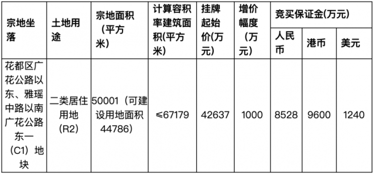 容积率算人口_容积率是什么意思 容积率计算公式(2)