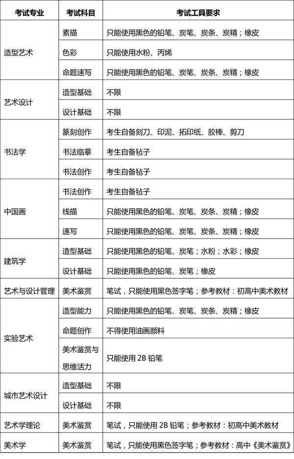 考试|2021届美术生可参加这58所院校校考，附考试内容！大面积取消校考形势下