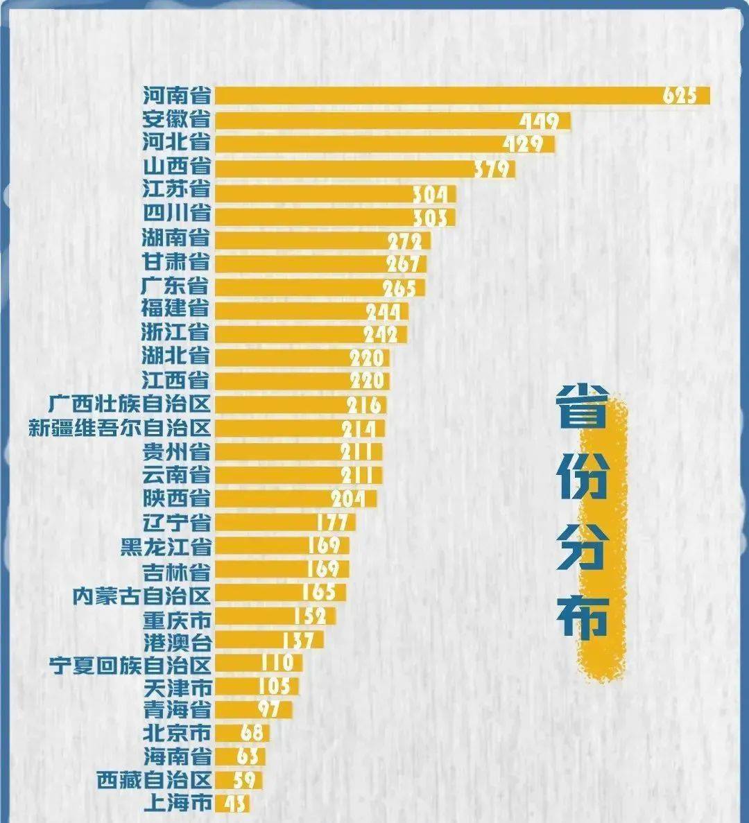 南和县人口数_南和县地图(3)