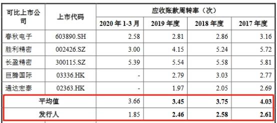 英力电子货币资金0.4亿流动负债6亿 大客户身兼供应商(图15)