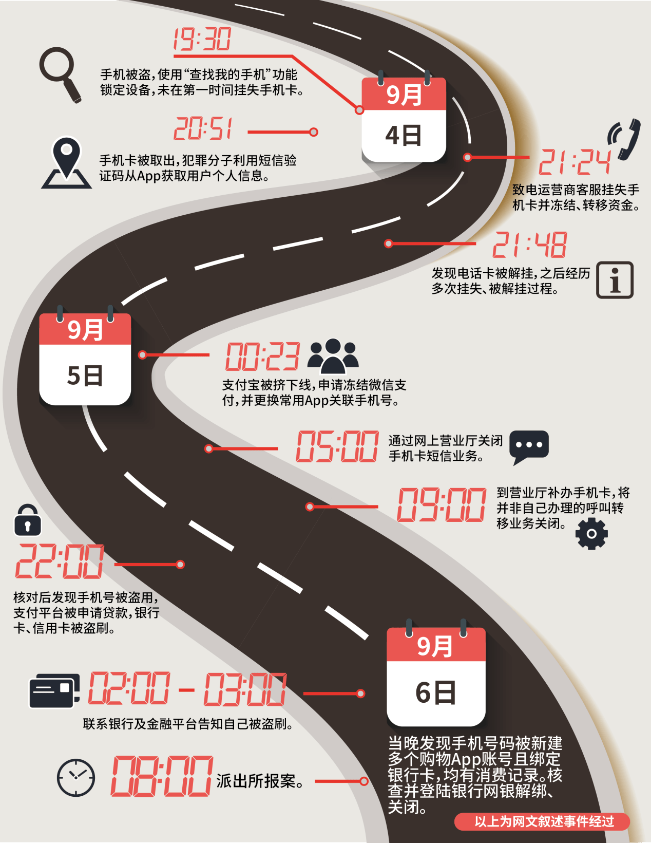 释新闻|释新闻丨发现手机被盗，第一时间应该怎么做？