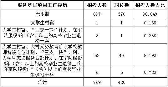 湖南2021人口抽查_湖南邵东市人口分布图