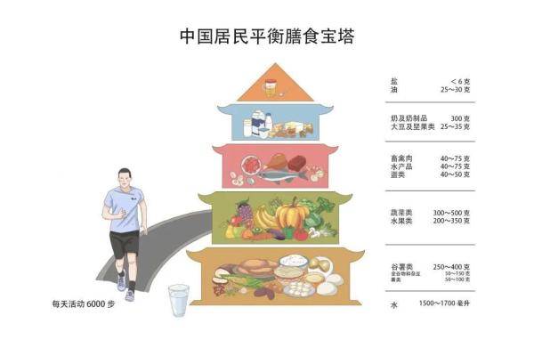 垃圾|只要你会搭配，这些垃圾食品真的不垃圾！火锅、汉堡、烧烤