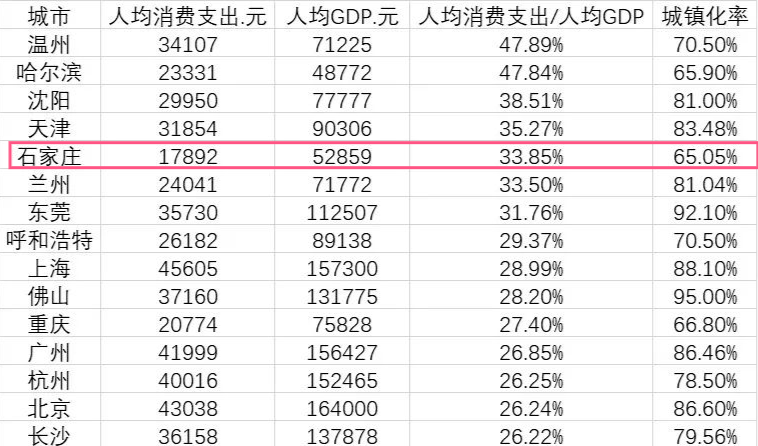 石家庄人口多少_石家庄人注意 官方辟谣来了 假的 假的(3)