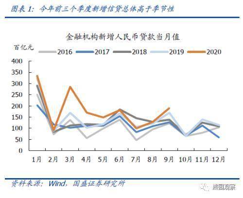 货币政策是一项总量和宏观的经济政策