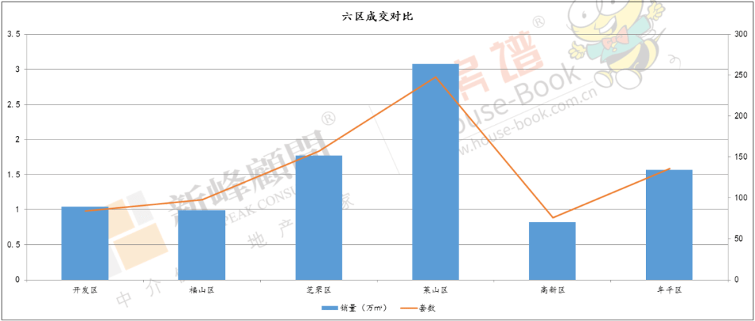 莱山区gdp为什么这么低_莱山区实现GDP280.1亿元(3)