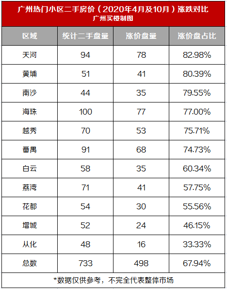 增城人口统计_增城丝苗米数据统计(2)