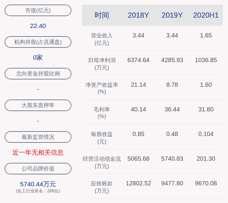 业绩|惠城环保：预计2020年前三季度净利润1905.25万元~2330.77万元，同比下降41.28%~52.0%