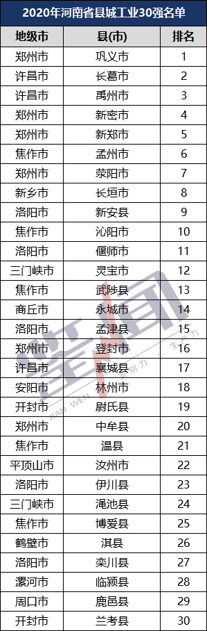 河南省县级市排名_2019年河南省辖市经济综合竞争力排名、县域经济发