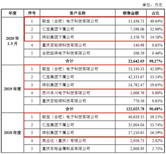 英力电子货币资金0.4亿流动负债6亿 大客户身兼供应商(图9)