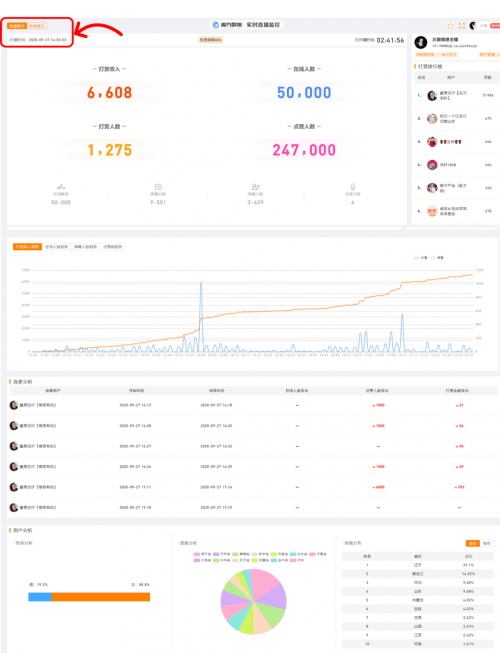 数据|秒级追踪+爆款预测 魔方数据成直播大数据黑马