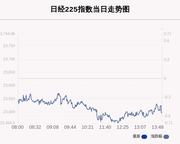 投资|10月15日日经225指数收盘下跌0.54%