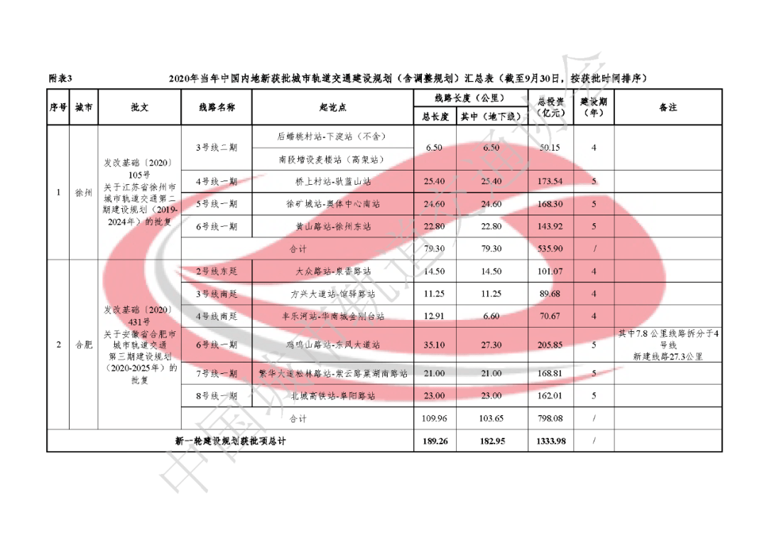 电白电城2020人口有多少_广东茂名电白电城红灯(3)