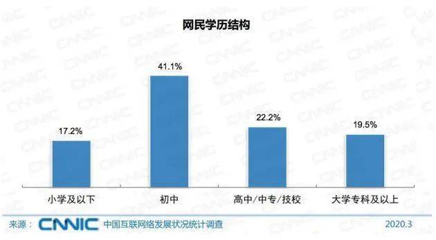 石家庄人均消费_石家庄点餐消费清单