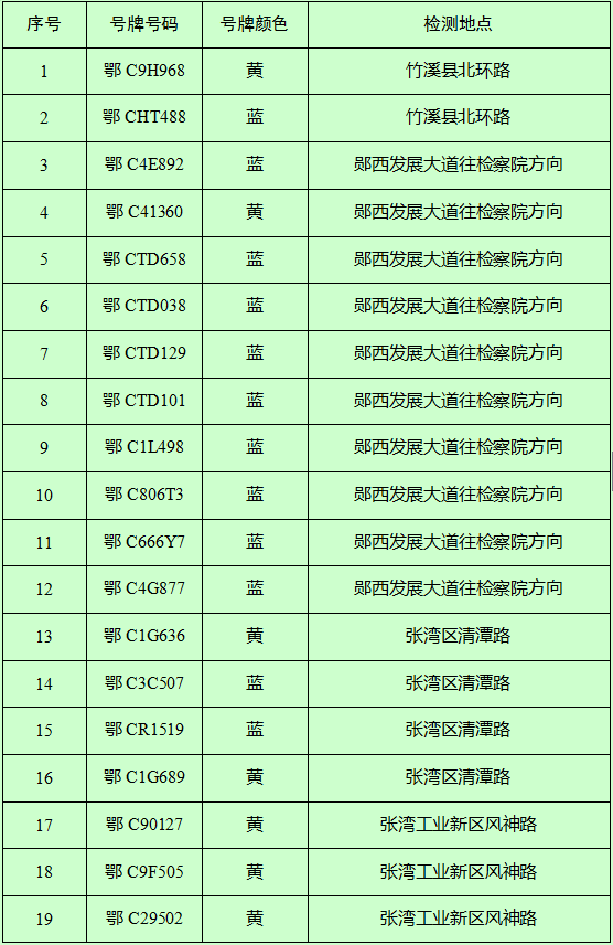 郧西县2020人口_郧西县地图