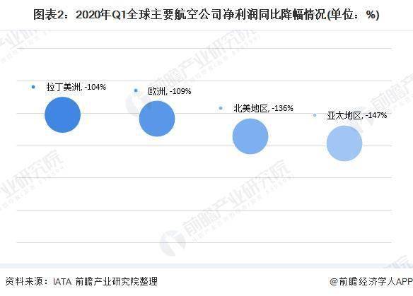 澳大利亚2020一季度g_2020年澳大利亚火灾