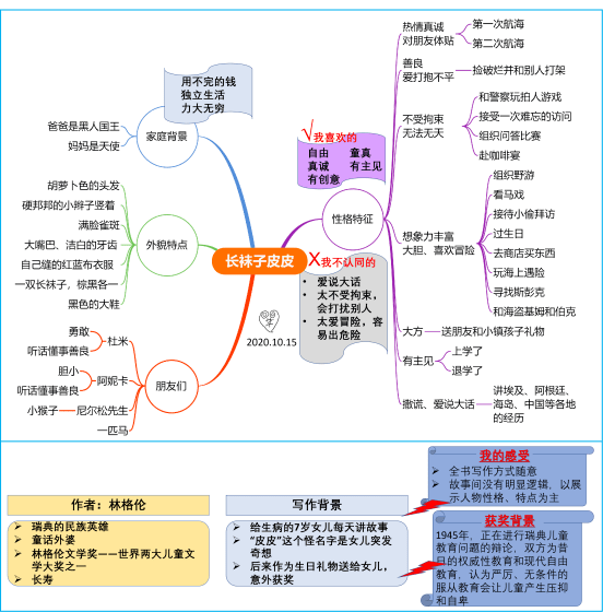 长袜子皮皮 | 每周导图笔记 · 15