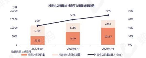 小店|抖音小店还没“抖”起来？