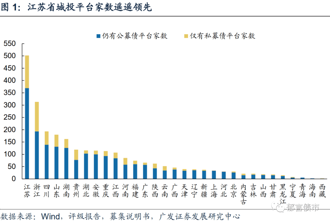 广东和上海gdp对比20_广东金钱草图片和功效(3)