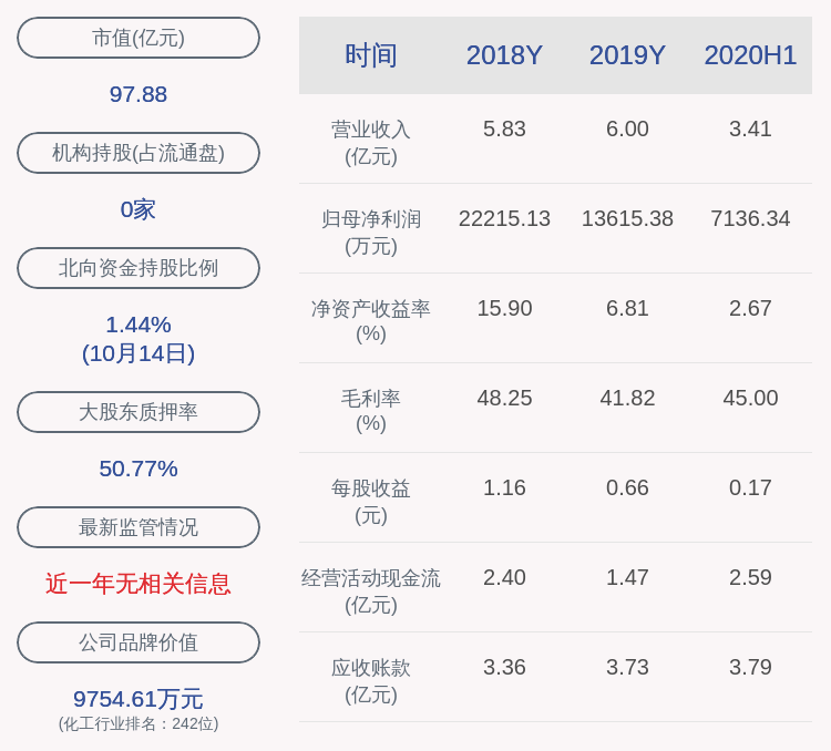 所持股份|星源材质：实际控制人陈秀峰质押210万股