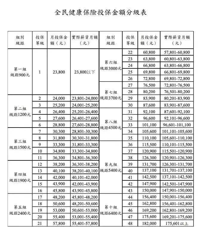 台湾人口gdb_台湾地图