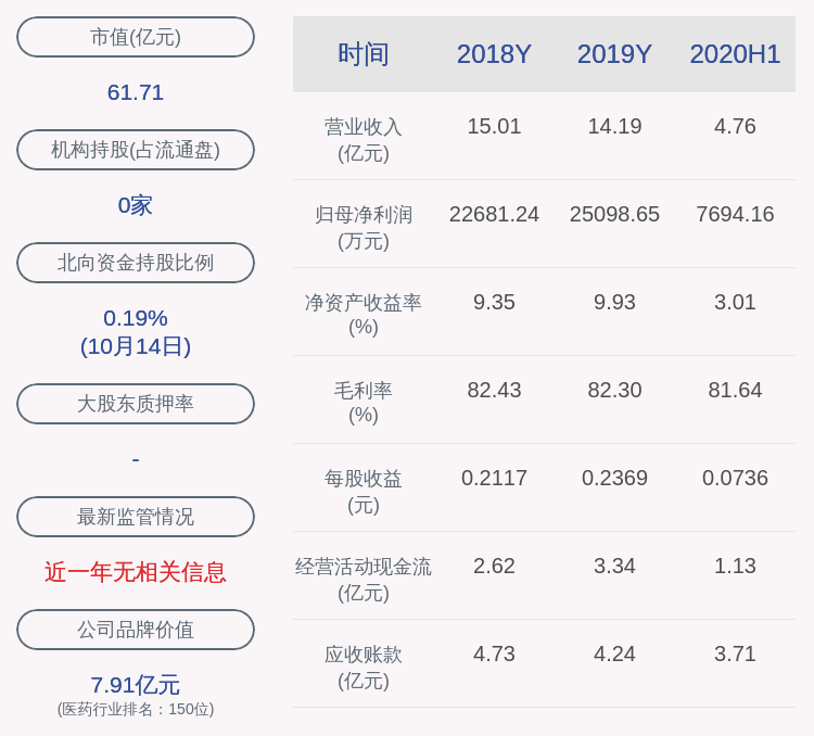 影响|上海凯宝：预计2020年前三季度净利润8331.90万元~12497.84万元，同比下降40%~60%
