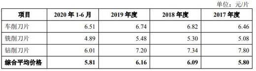 偿债|华锐工具收到现金不敌营收 逾期账款占比高偿债压力大
