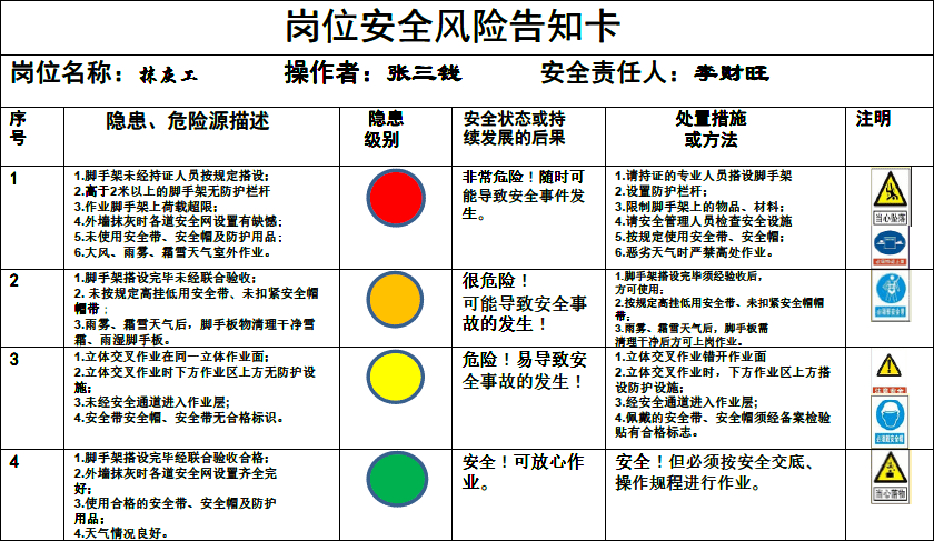 施工现场为什么要实施《岗位安全风险告知卡(附各岗位示例)