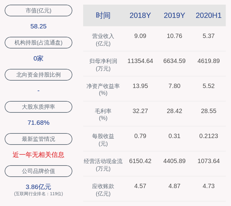 股东|注意！赛意信息：股东意发合伙企业减持约28万股