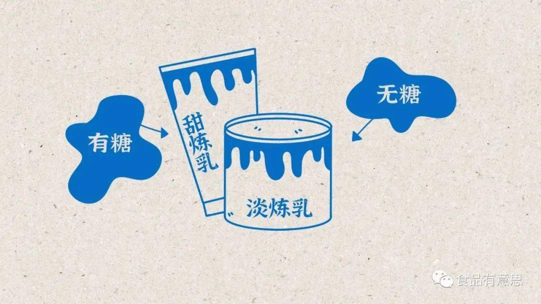 炼乳就是浓缩牛奶吗?_手机搜狐网