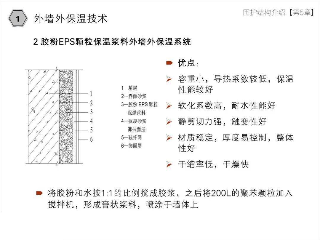 几种传统超低能耗建筑外墙外保温技术