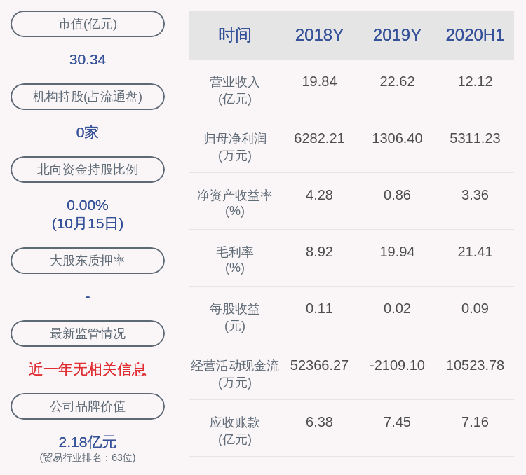 公司|鲁银投资：董事长张禹良辞职