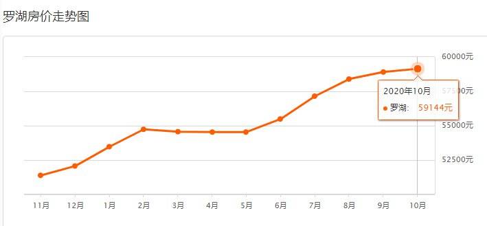 深圳西乡gdp和沙井gdp谁多_1990至2020近30年深圳GDP和深圳人均GDP变化图