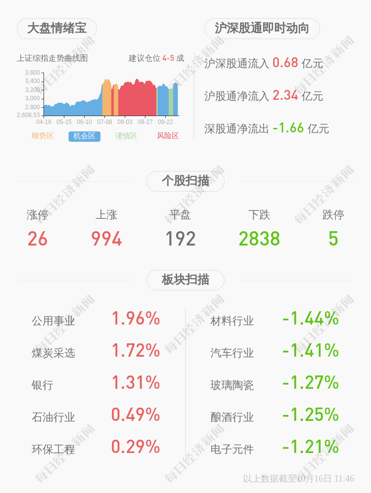 北京|康龙化成：公司实控人的一致行动人质押245.2万股