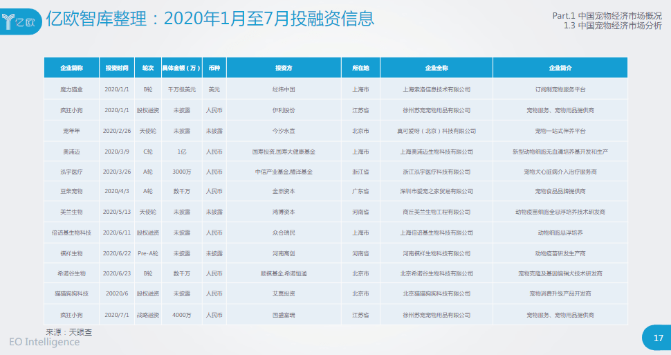 中国各市gdp2100_2018中国各省gdp占比(2)
