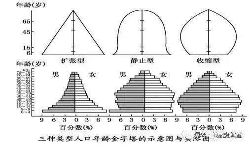 高考地理小专题人口_高中地理人口思维导图